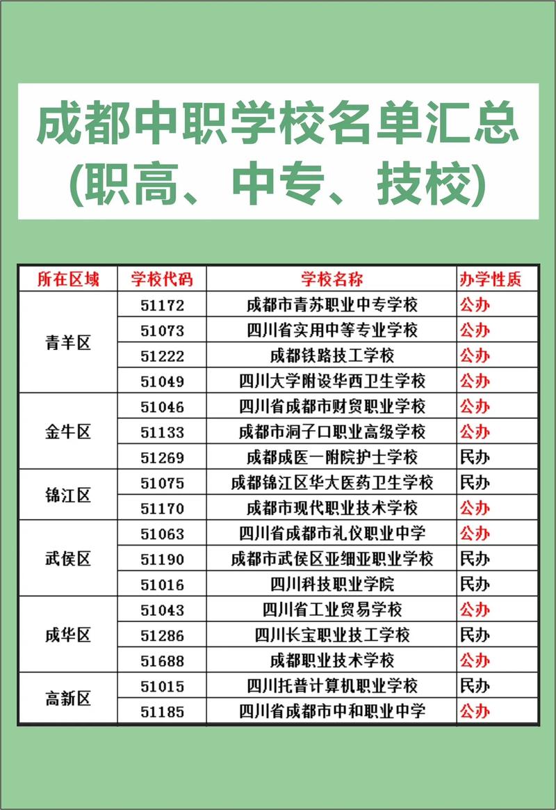 四川好的中职院校有那些??