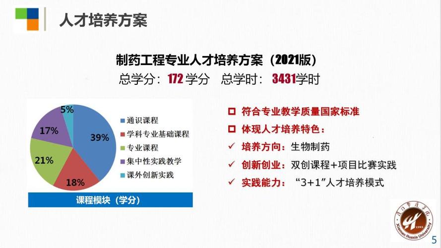 二本制药工程好就业吗