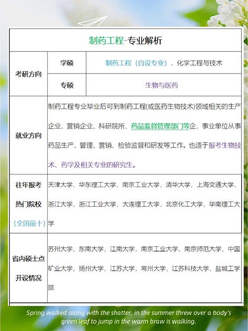 制药工程好就业吗
