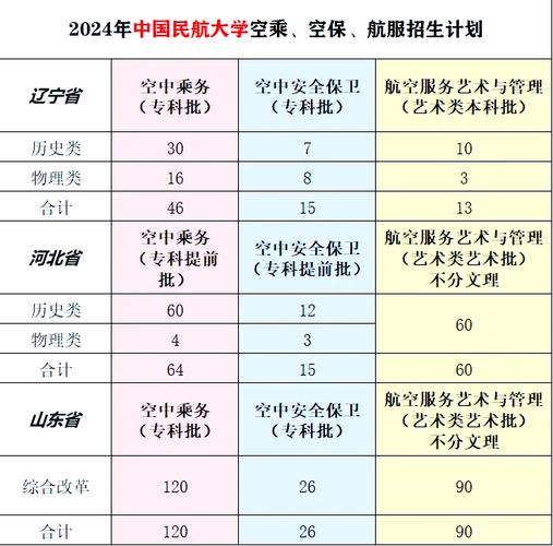 空中乘务专业有哪些大专院校