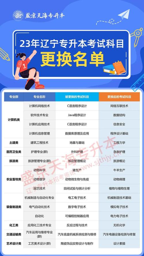 大专空乘专业专升本可以读什么专业