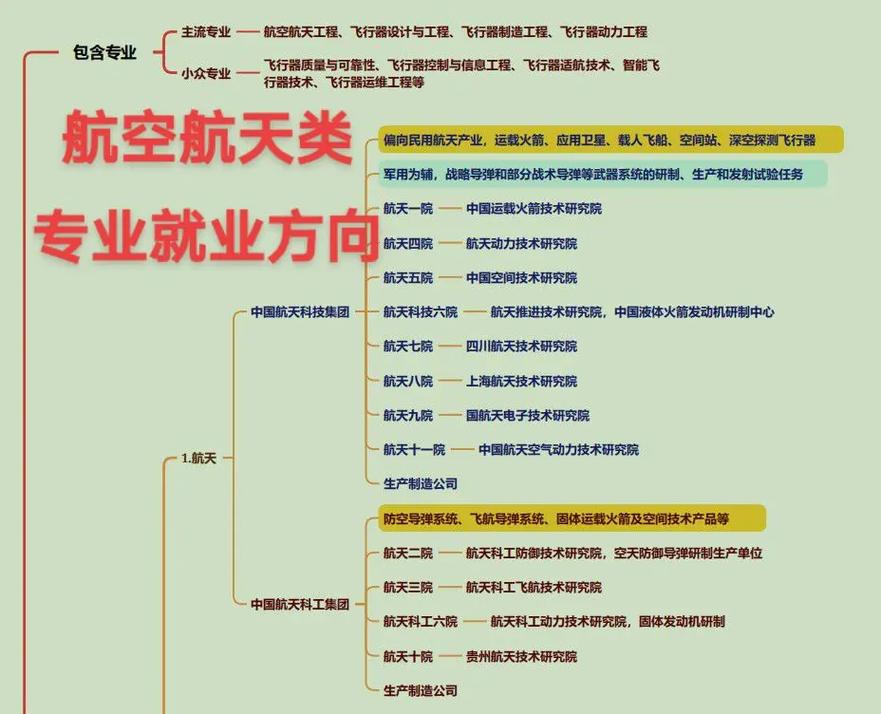 航空是什么专业