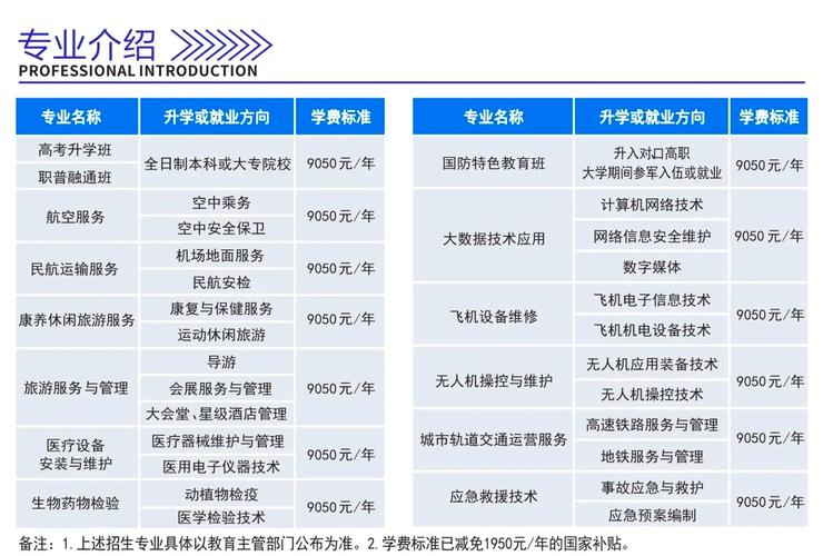 航空都有哪些专业