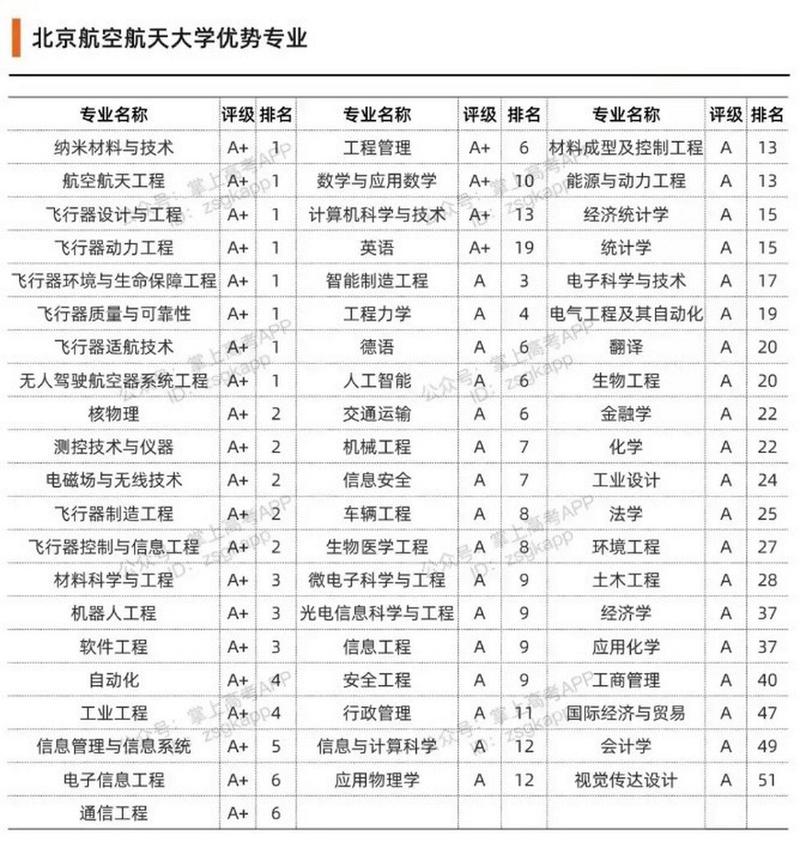航空学院有什么专业