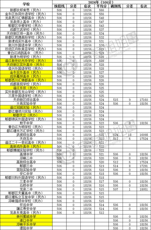 成都中和职业中学2024年分数线是多少