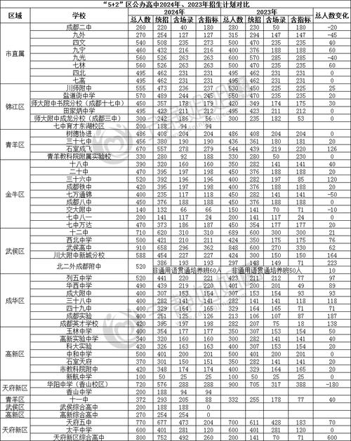 成都城市学院高考录取分数线