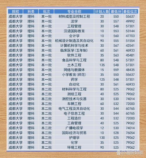 成都工业职业技术学校分数线