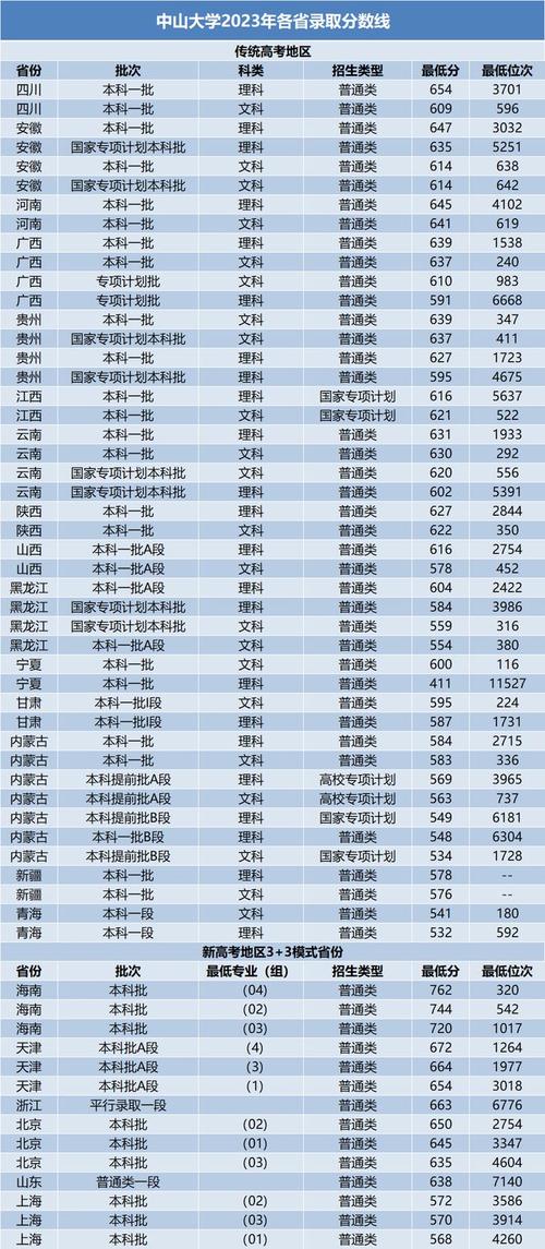 2024年347分能考上什么大学?