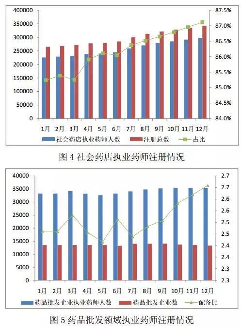 药剂师的就业方向