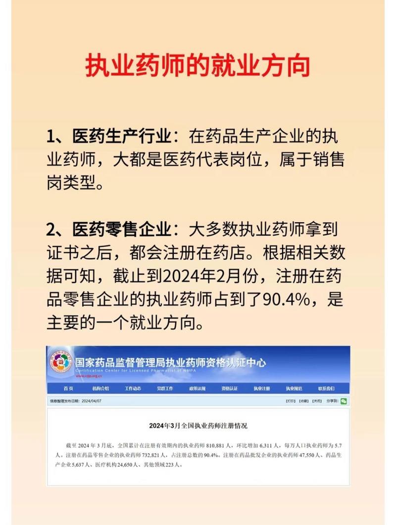 药剂师就业前景与方向
