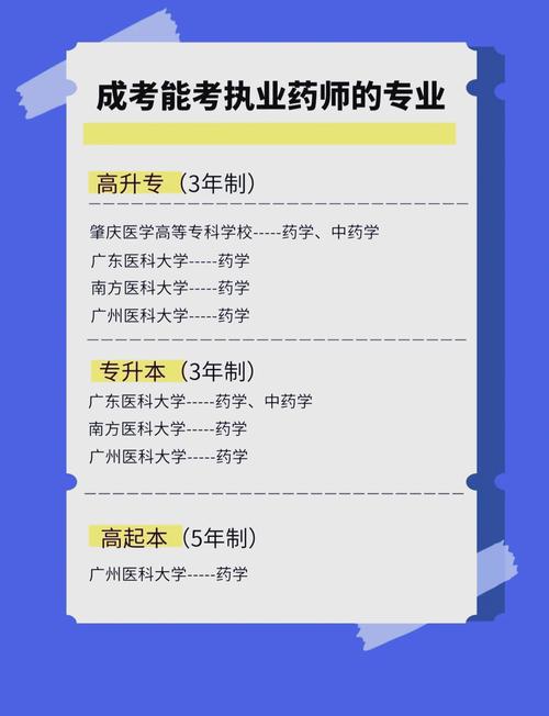 药学最有前途的三个职业