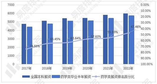 药学专业的就业方向是什么啊?