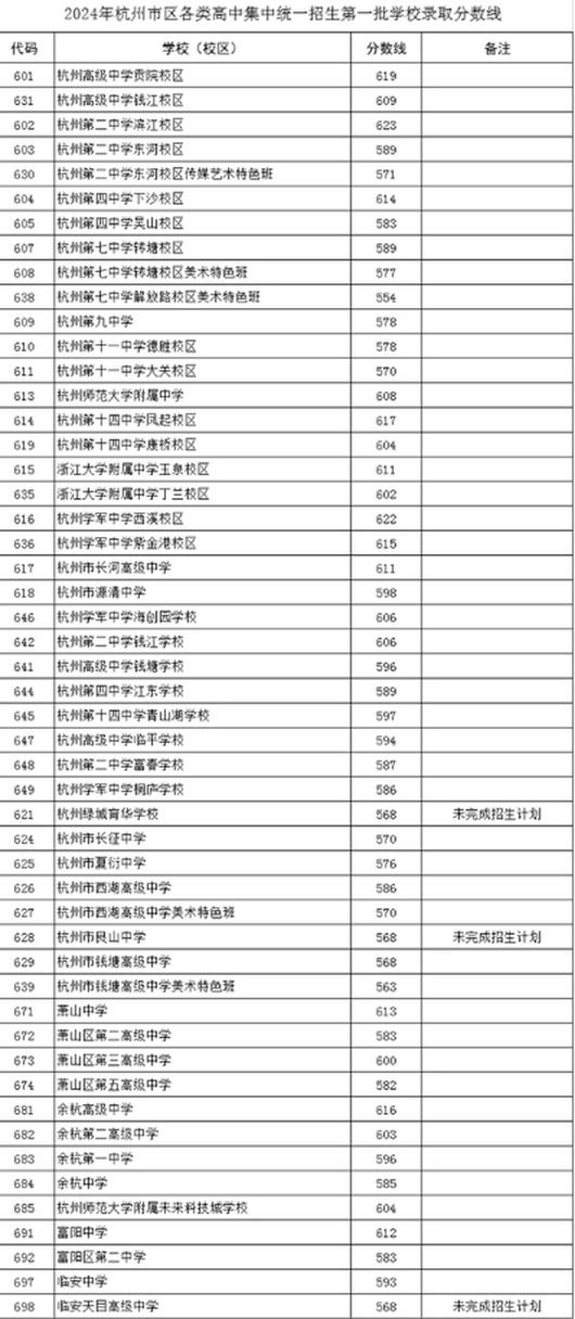 杭州市交通职业高级中学2024年分数线