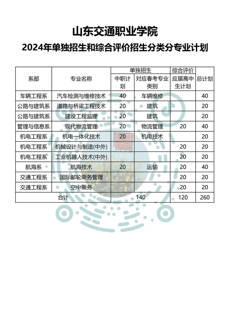 山东交通职业学院单招录取线是多少