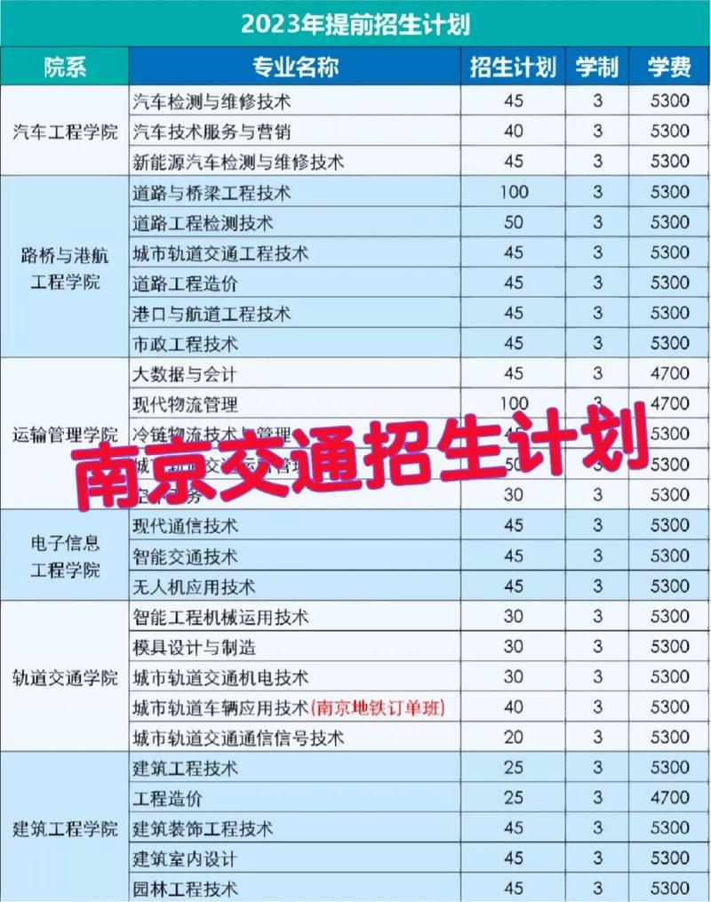 多少分能被南京交通职业技术学院录取