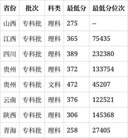 贵州交通职业技术学院中专部2024年分数线是多少
