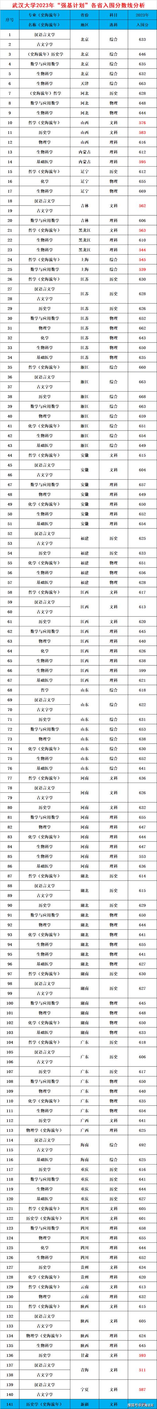 多少分能被武汉交通职业学院录取