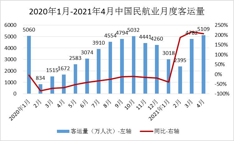 民办空乘专业就业率