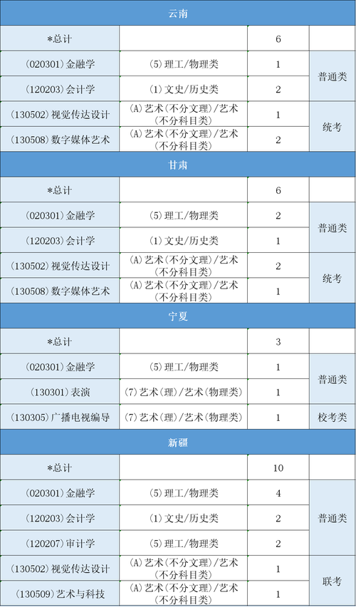 北京工商嘉华学院航空专业是公办还是民办学校
