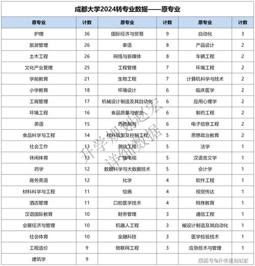 成都有几所航空类本科学校