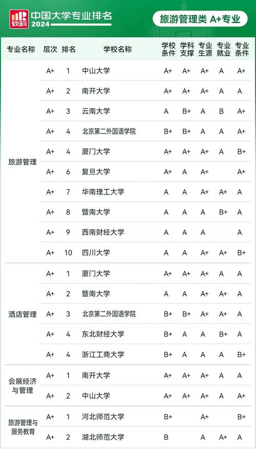 有酒店管理专业的大学