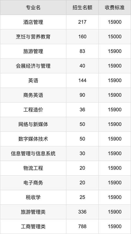 哪些大学有酒店管理专业