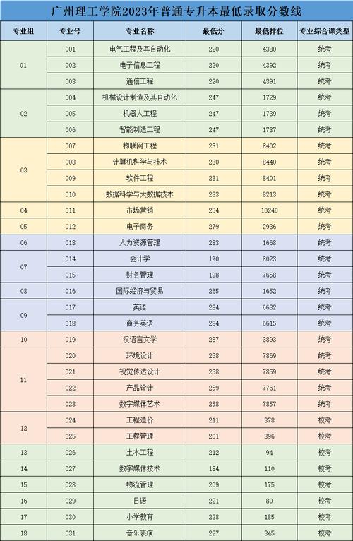 广安理工职业技术学校2024年学费多少