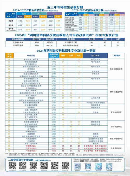 广安理工职业技术学校2024年有哪些专业