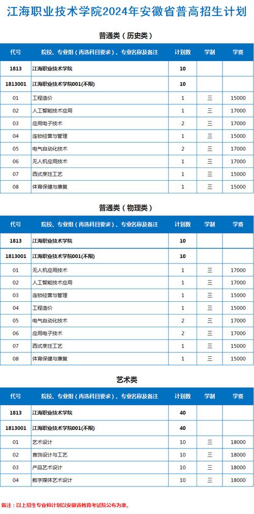 2024年广安理工职业技术学校开设的专业有哪些