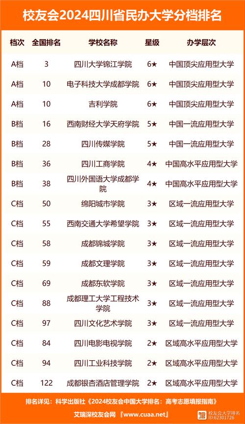 广安理工大学是几本大学