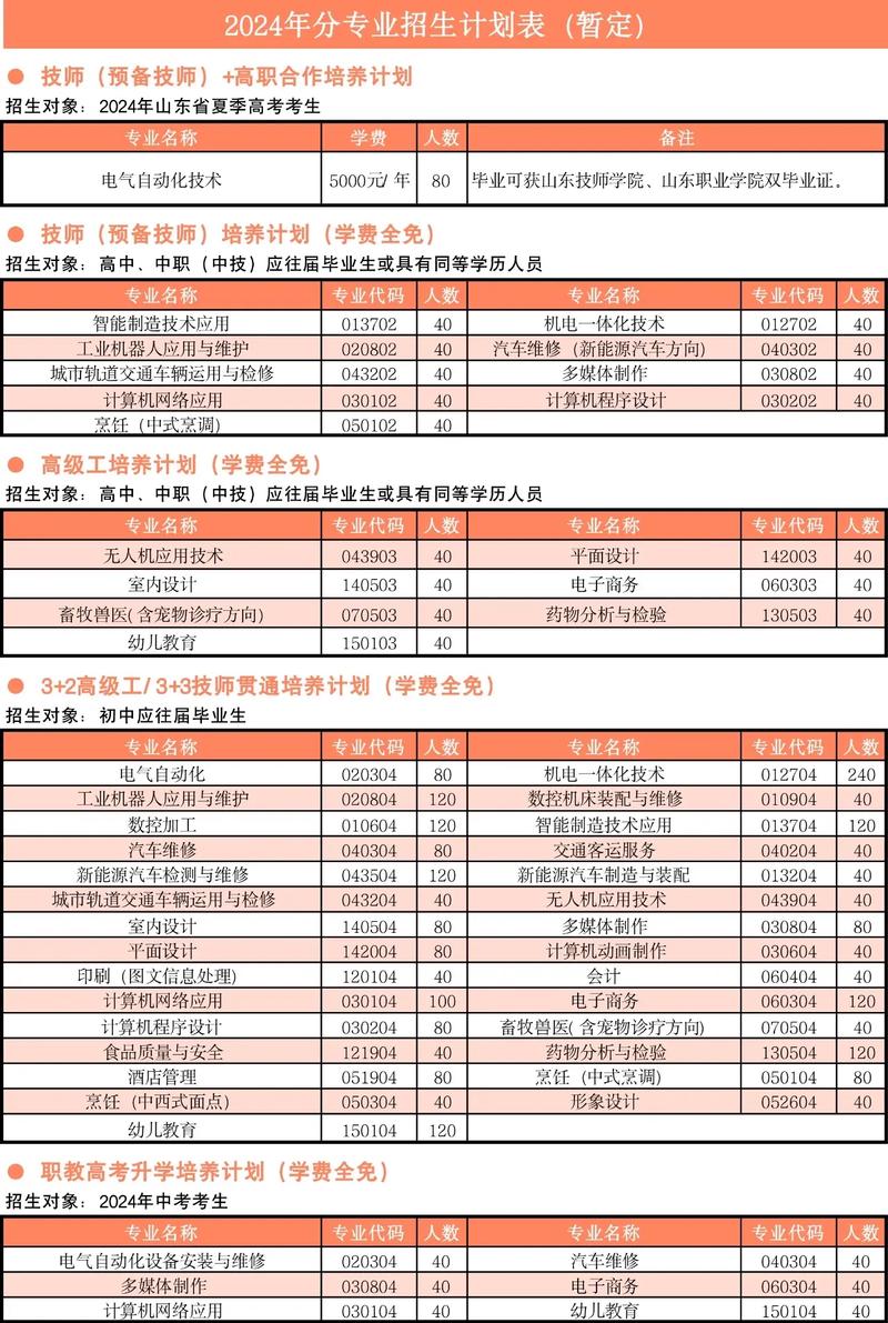 内江市汽修学校2024年收费标准