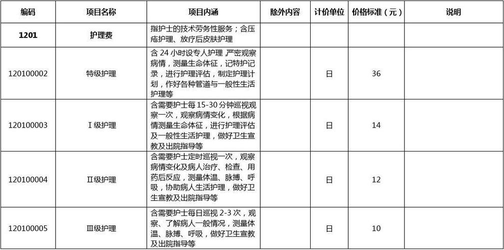 内江市护理学校一年学费多少