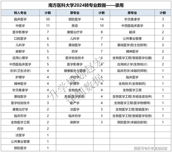 2024年内江医科学校开设的专业有哪些