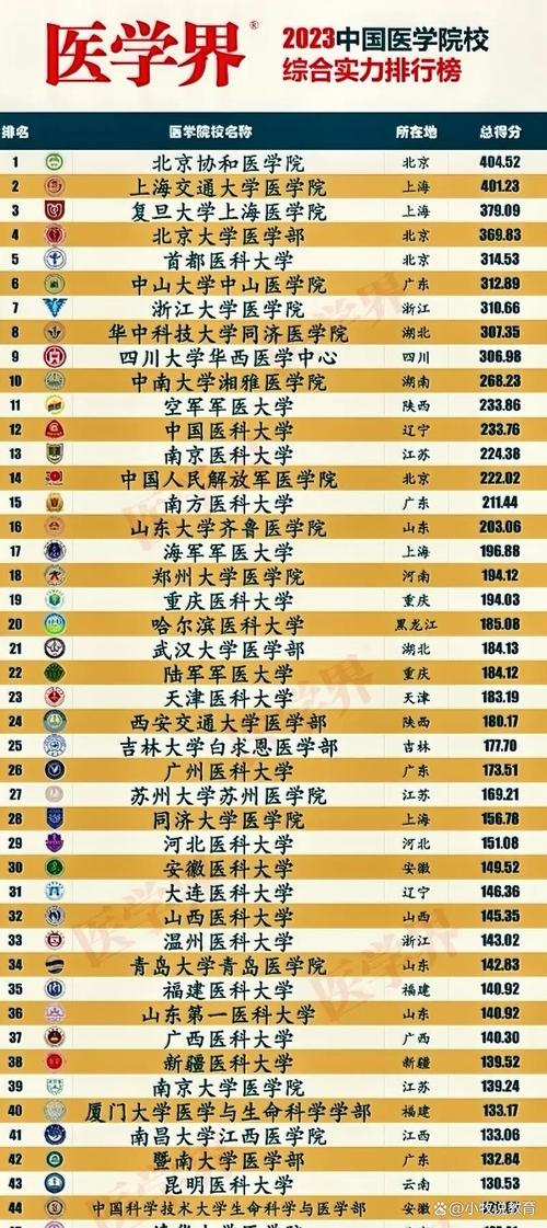 四川医学专科学校有哪些
