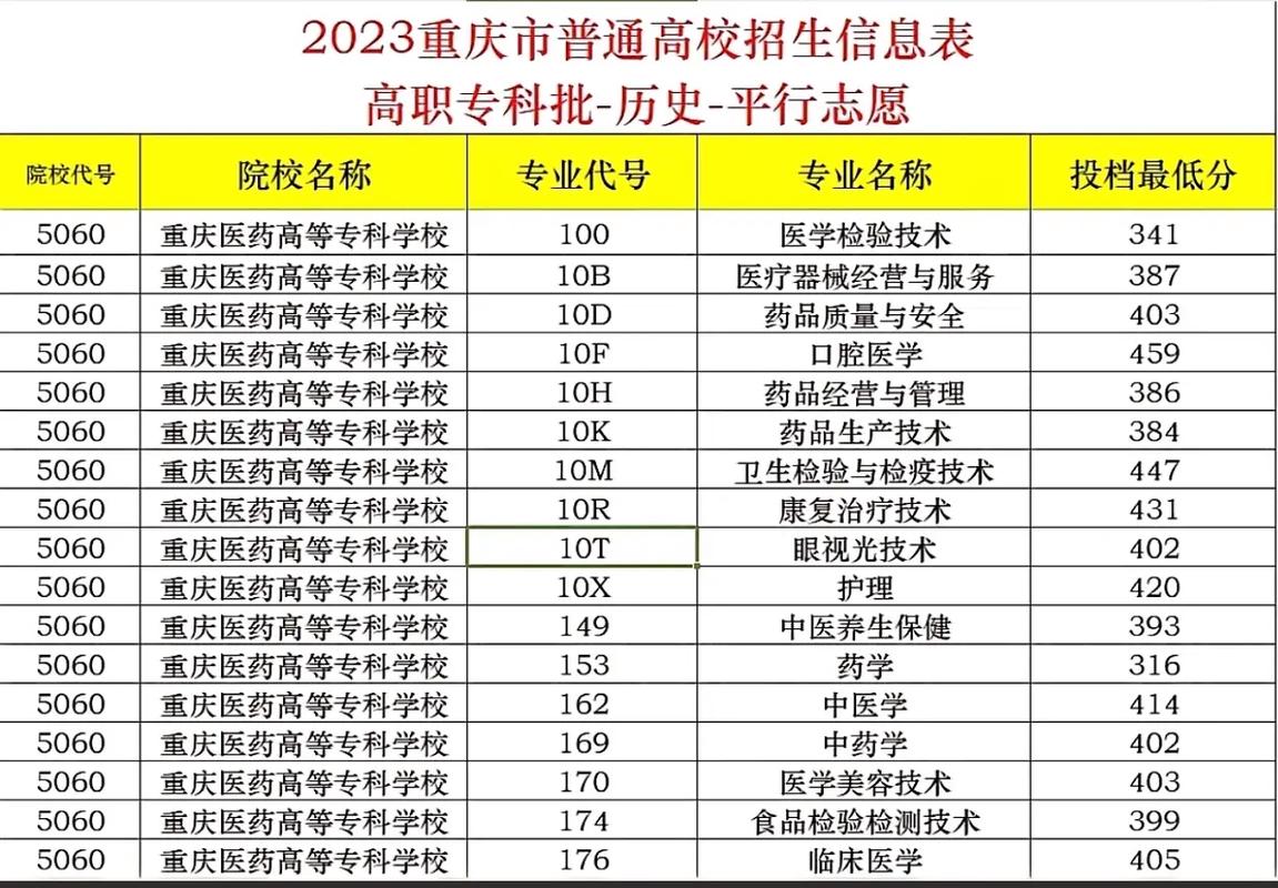 报读重庆医药卫生学校需要满足哪些条件