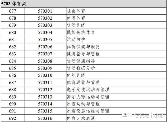 2024体育保健与康复专业就业前景及就业方向最新