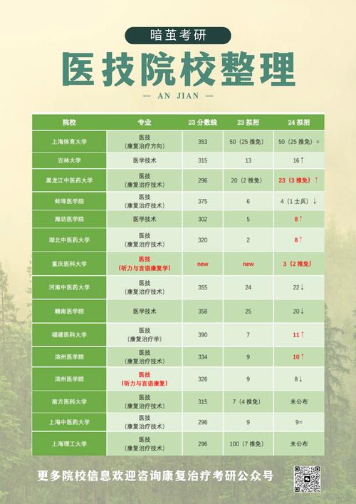 体育保健与康复专业主要学什么