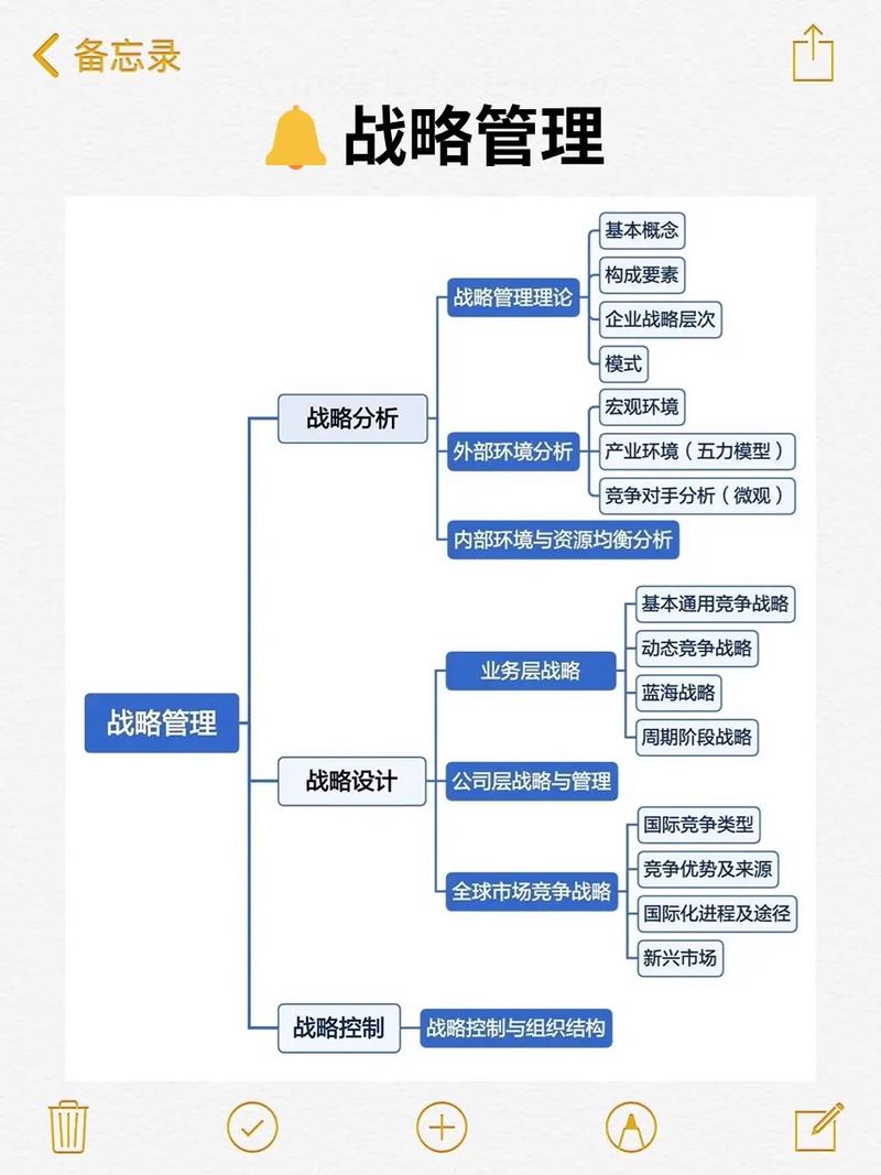 工商企业管理专业学什么课程