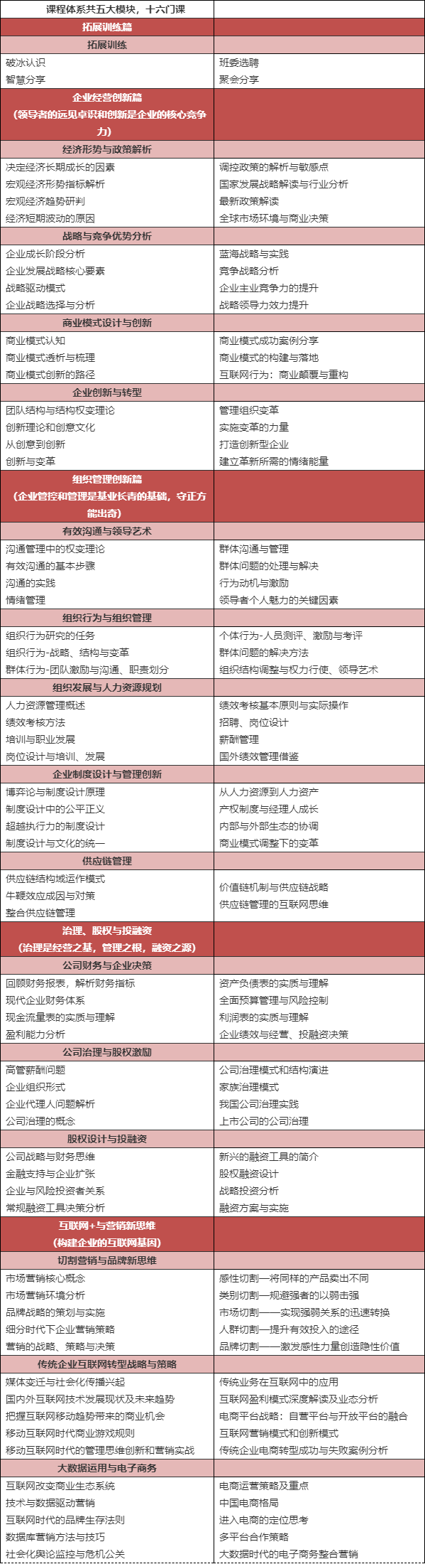 工商企业管理专业开设课程有哪些