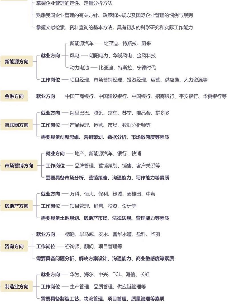 什么是工商企业管理专业?