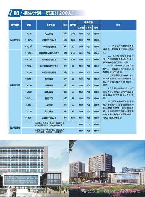 四川省资阳师范学校怎么收费、学费多少