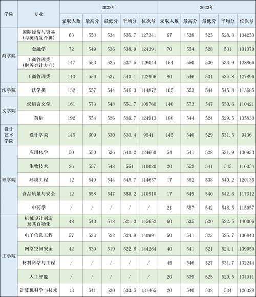 资阳师范学院是几本