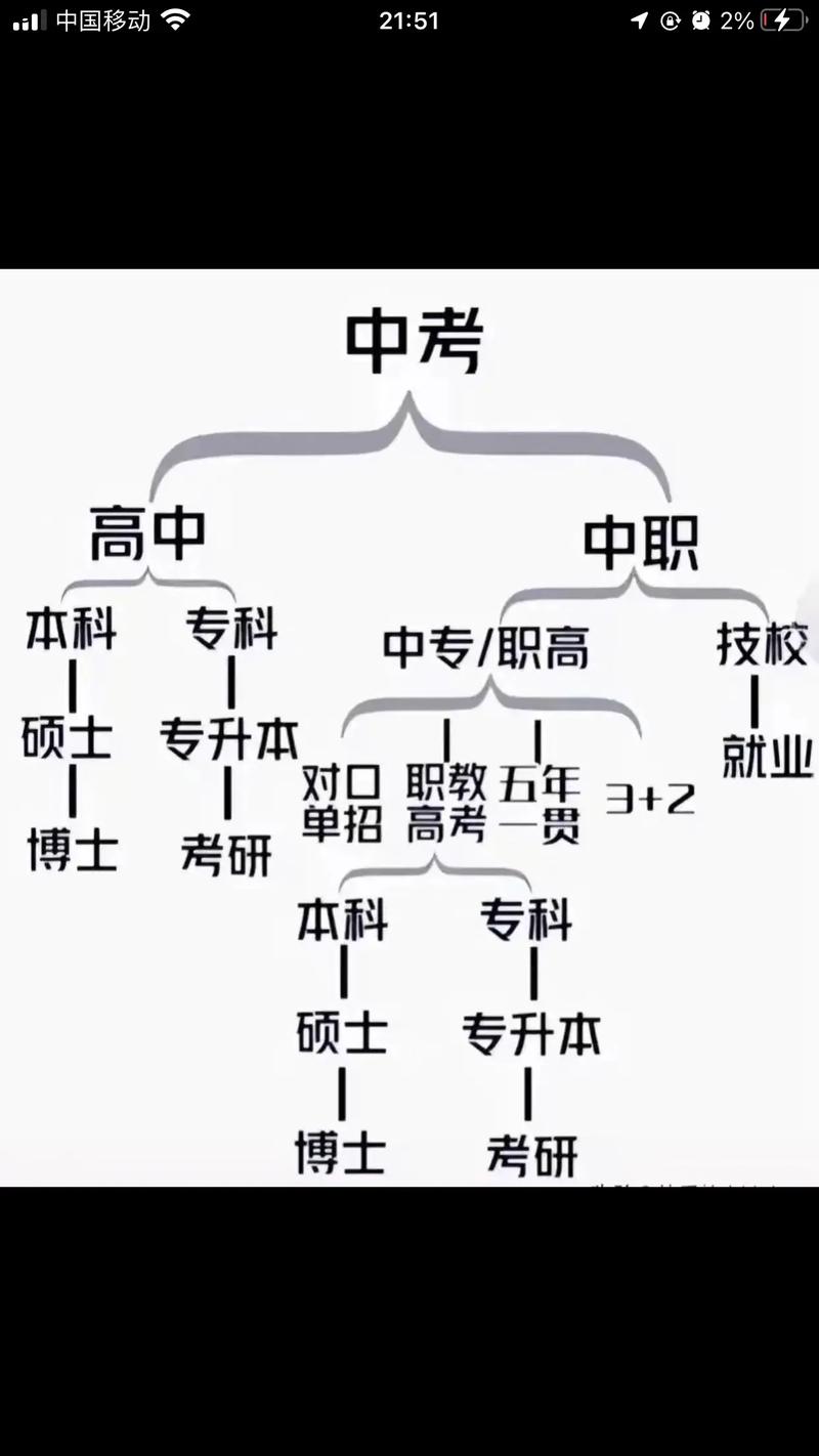 综合高中班和普通高中班的区别是什么?