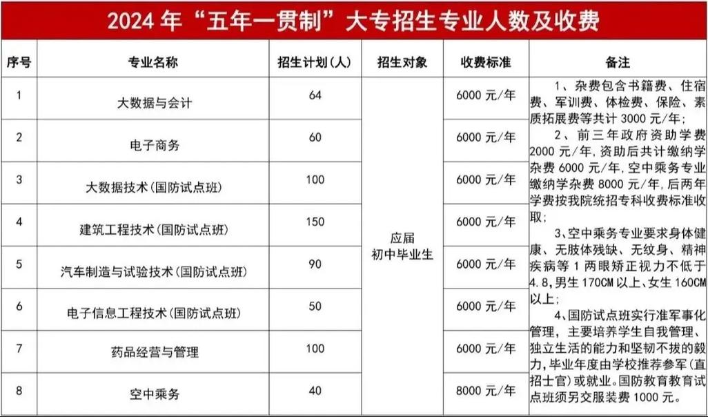 泗阳中等专业学校综合高中班好还是五年一贯制好