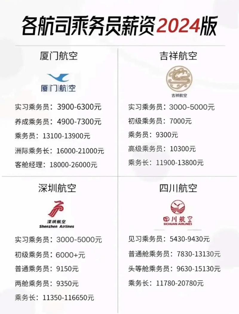 航空航天人才现在工资待遇如何?