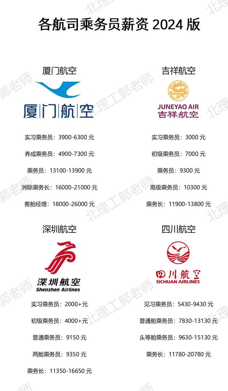 空乘专业工资和发展方向