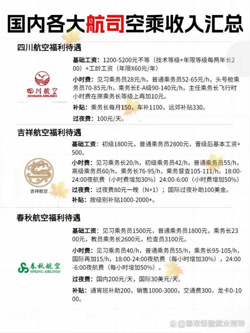 航空专业就业前景和工资待遇高吗