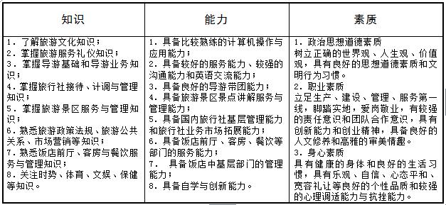 酒店与旅游管理培养目标
