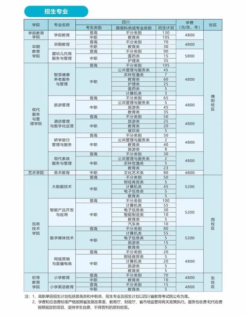 四川省青神中等职业学校2021年学费、收费多少
