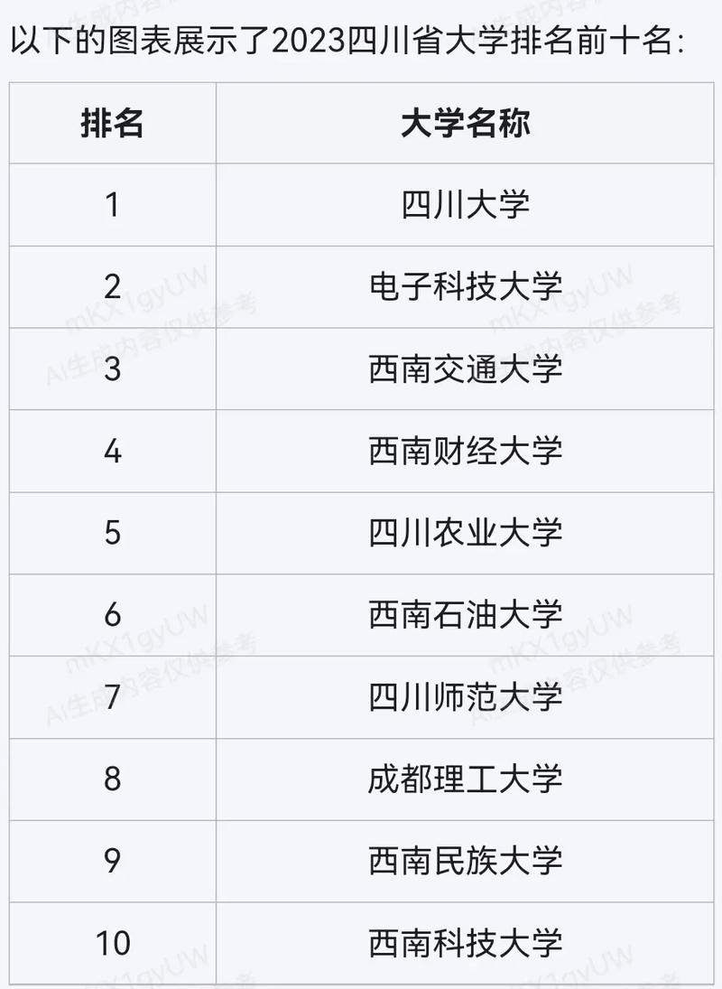 四川都有多少所大学